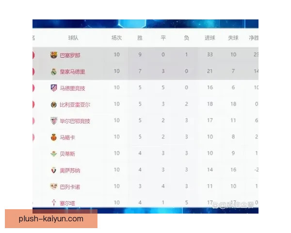 西甲积分排名持续变化，球队表现值得关注
